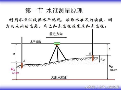 土積圖|測量學040